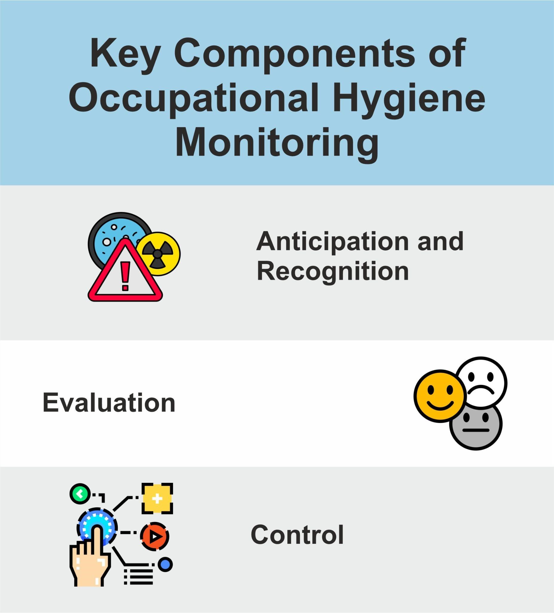 Key Components of Occupational Hygiene Monitoring